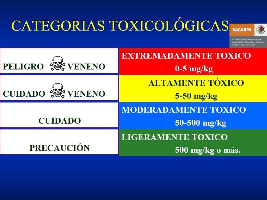 Urgencias Toxicolgicas Veterinarias