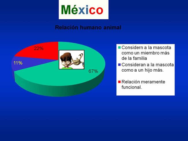 Interaccin Humano-Animal