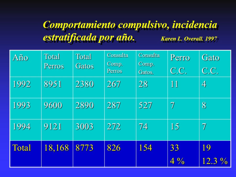 Modelo biomdico-psicosocial