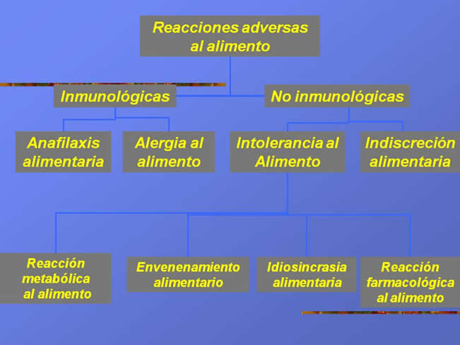 Alergia alimentaria