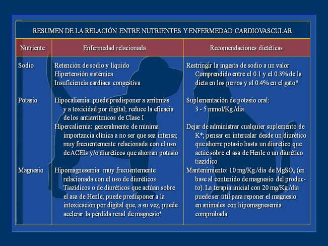 Enfermedad Cardiovascular