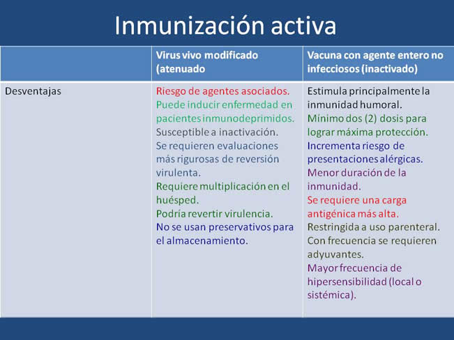 Inmunizacin en perros y gatos