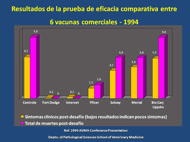 Inmunizacin en perros y gatos