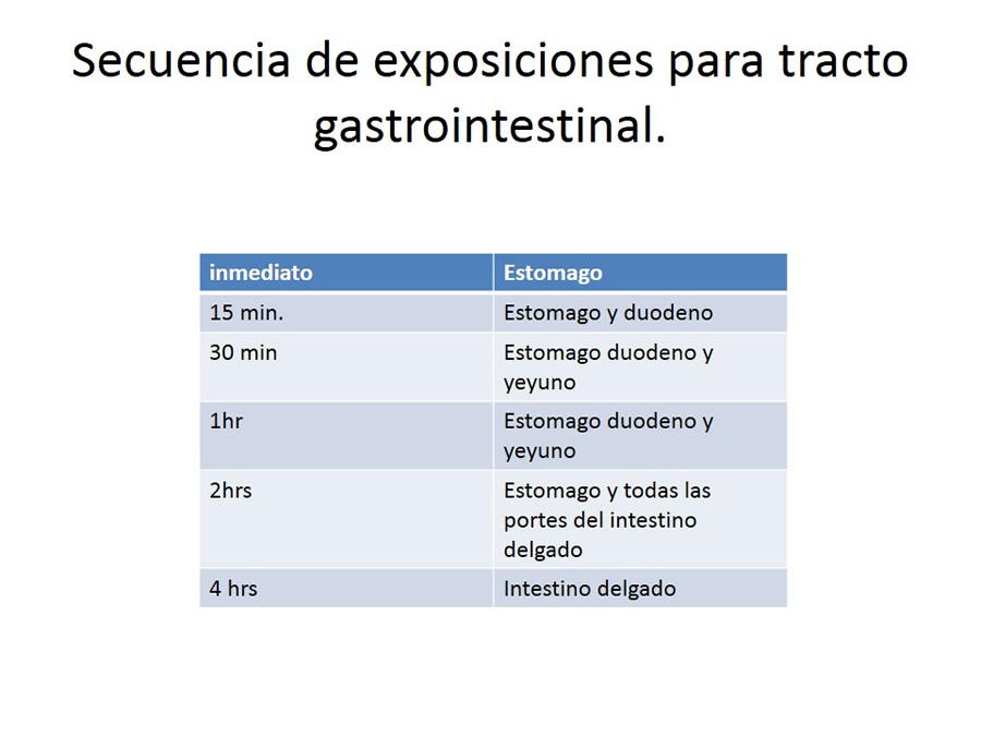 Obstruccin intestinal