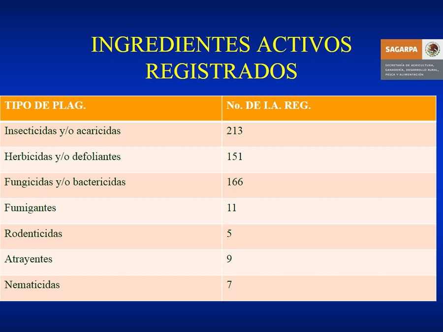 Urgencias Toxicolgicas Veterinarias