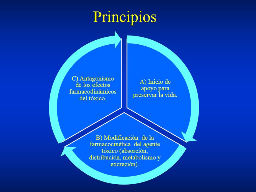 Urgencias Toxicolgicas Veterinarias