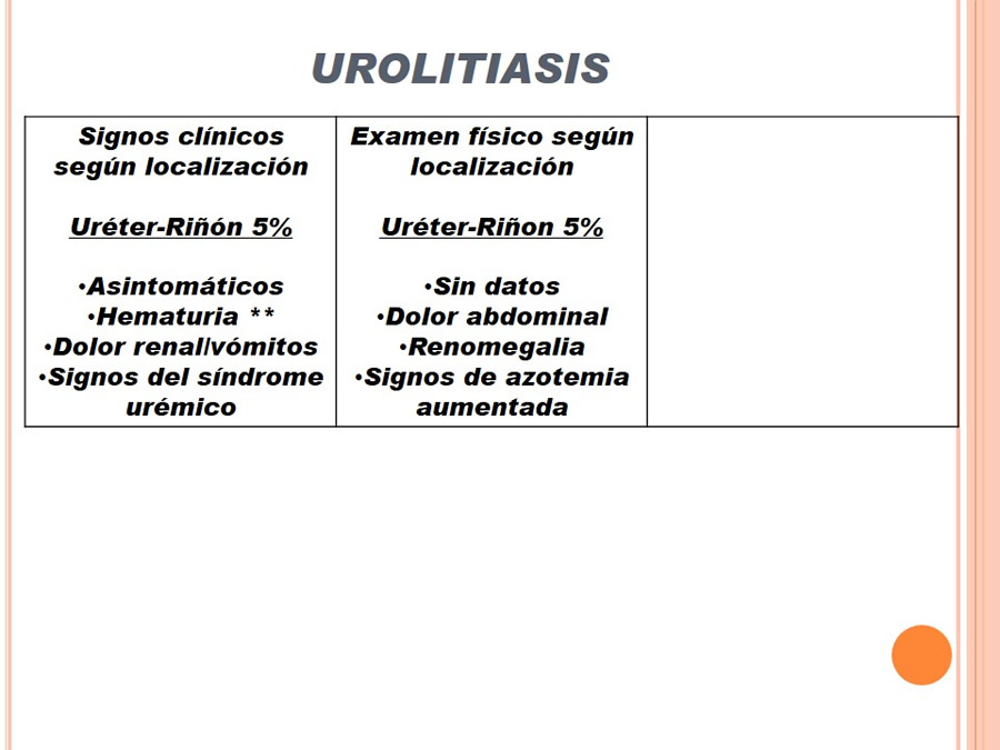 Caso Clnico, Urolitiasis