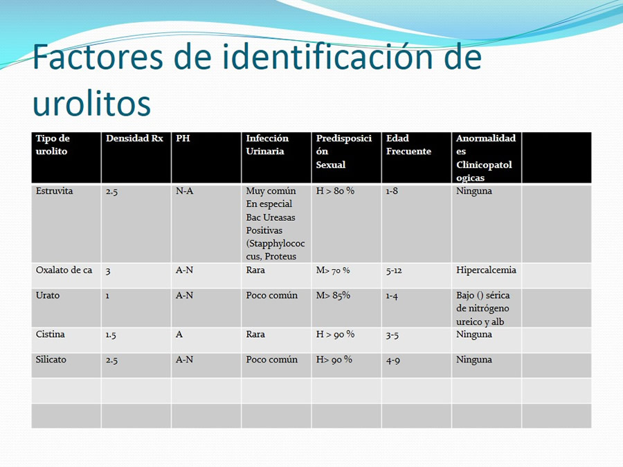 Urolitiasis