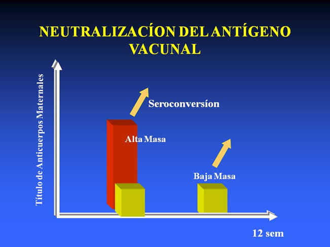 Conceptos en Vacunacin