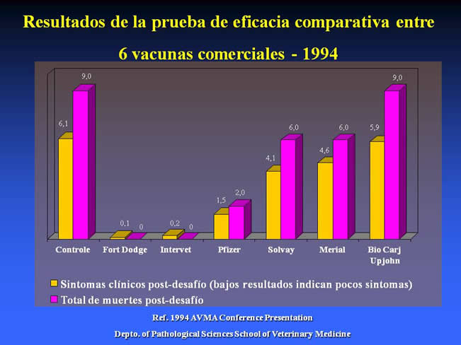 Conceptos en Vacunacin