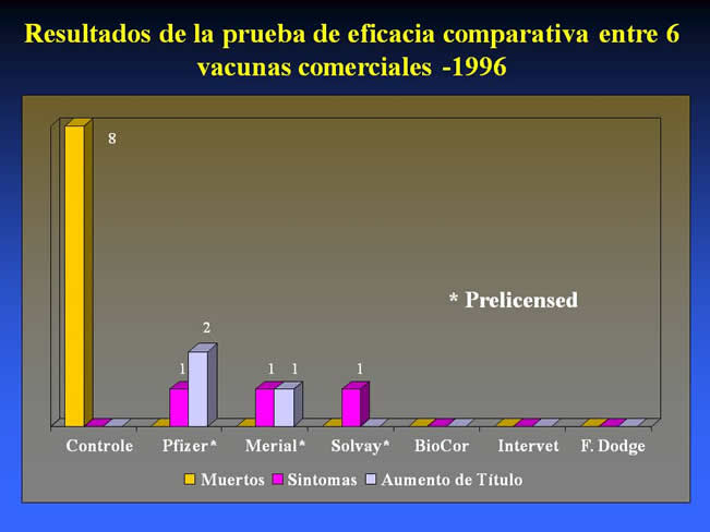 Conceptos en Vacunacin