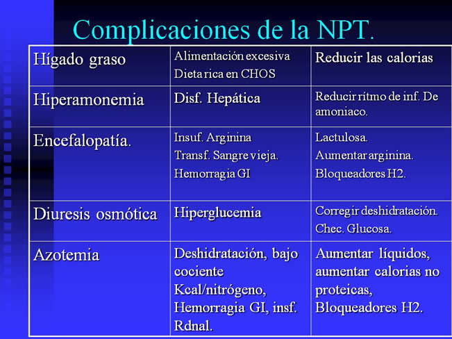 Nutricin Paraenteral Total