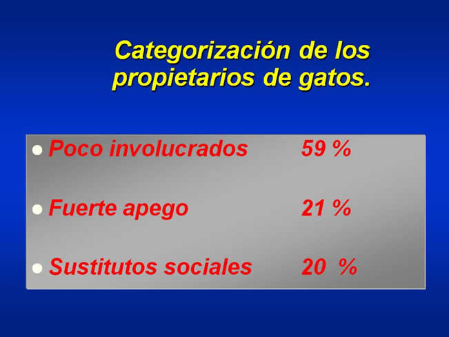 Interaccin Humano-Animal