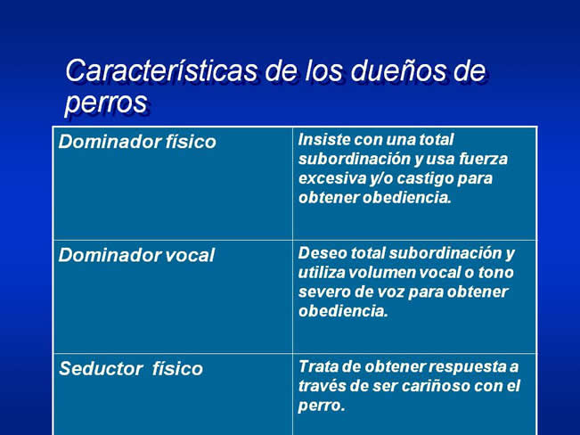 Interaccin Humano-Animal