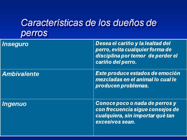 Interaccin Humano-Animal