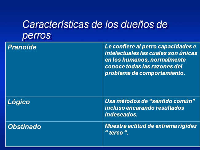 Interaccin Humano-Animal