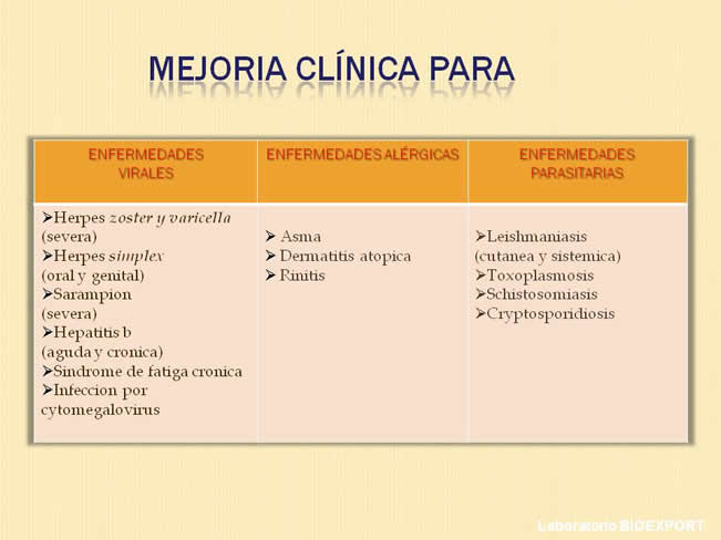 Qu es el factor de Transferencia?