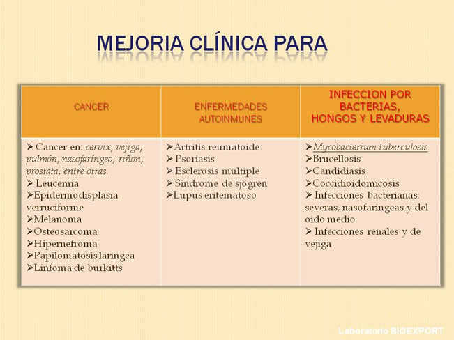 Qu es el factor de Transferencia?