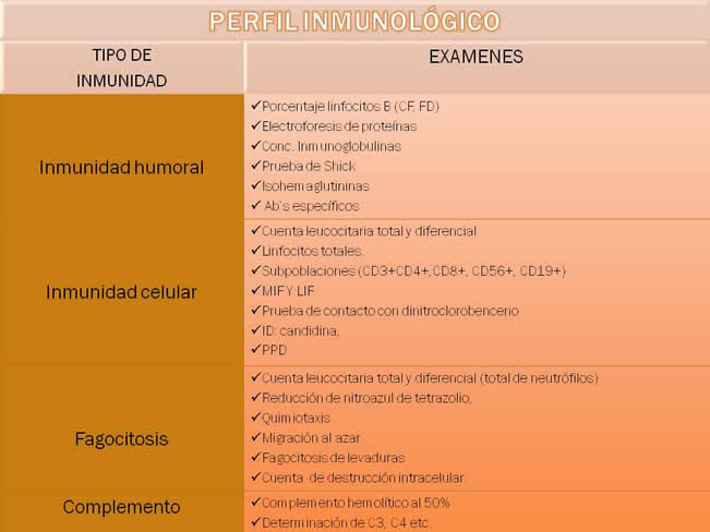 Qu es el factor de Transferencia?